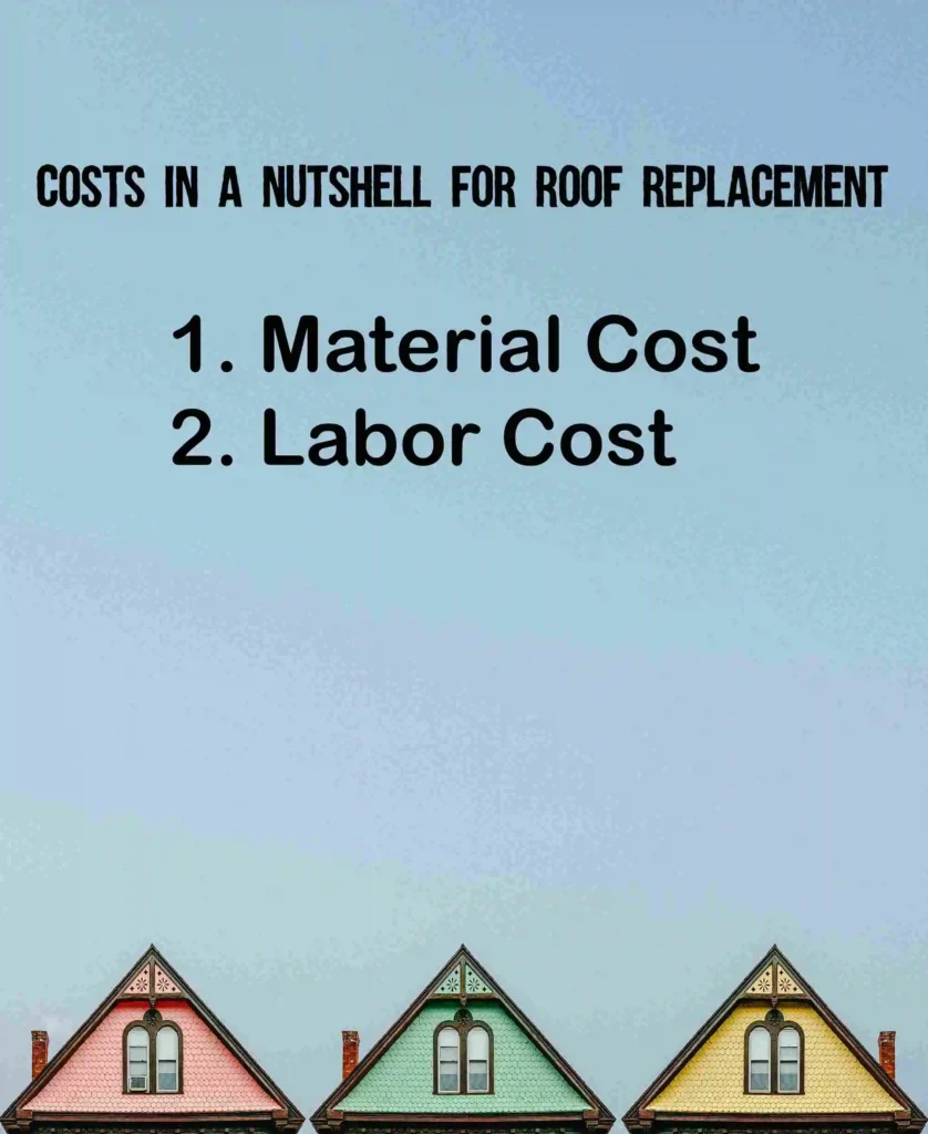 Costs in a Nutshell For Roof Replacement